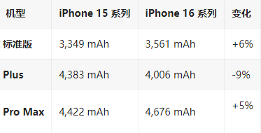 东兴苹果16维修分享iPhone16/Pro系列机模再曝光