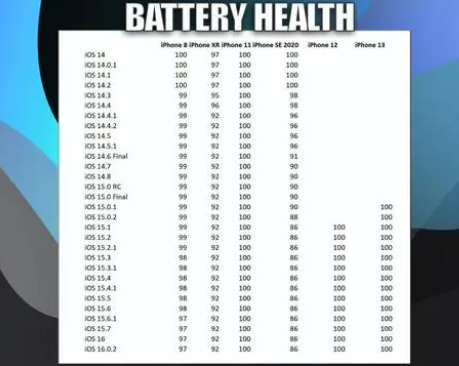东兴苹果手机维修分享iOS16.0.2值得升级吗 