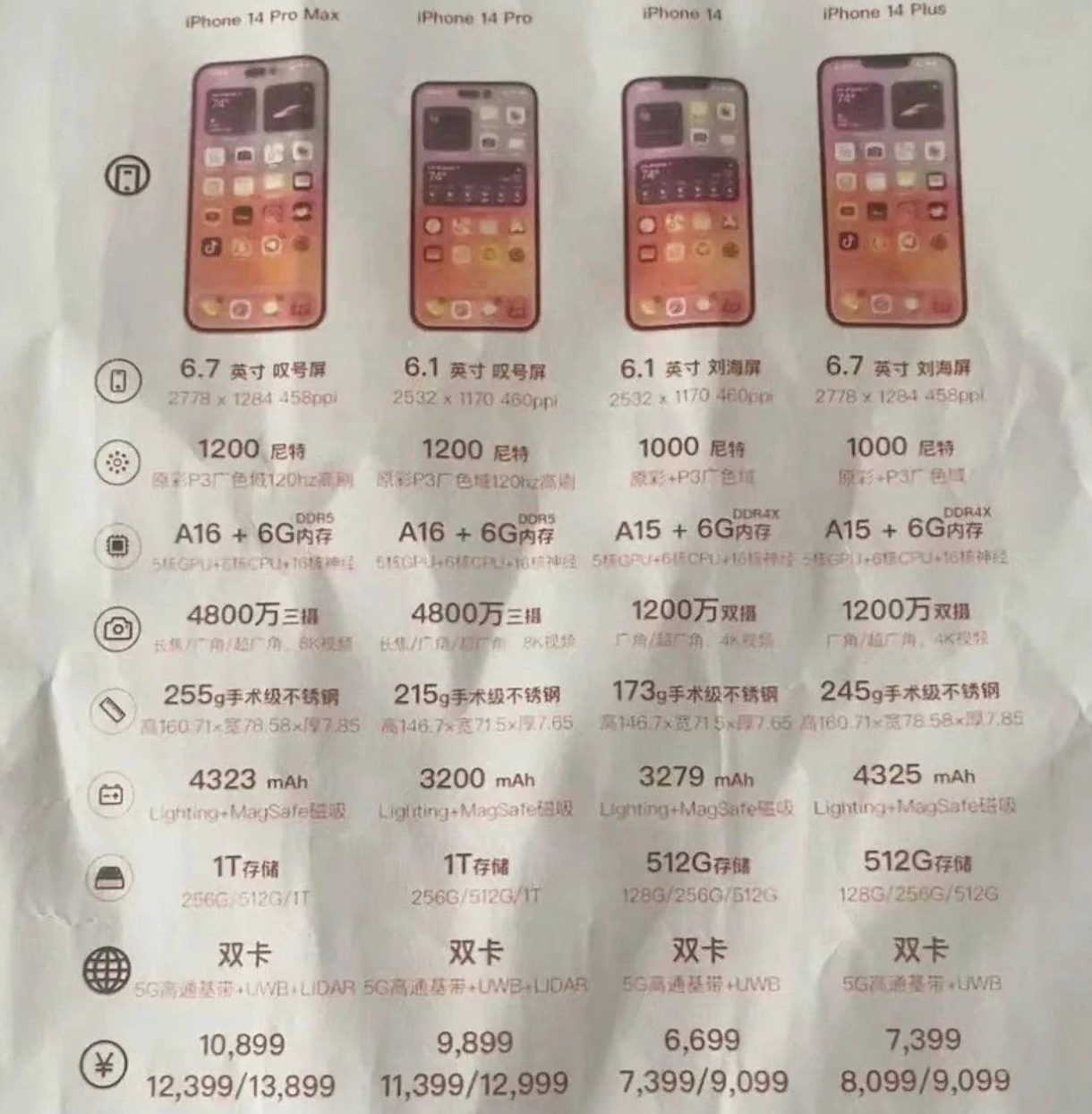 东兴苹果14维修分享苹果 iPhone 14 预售价现身 