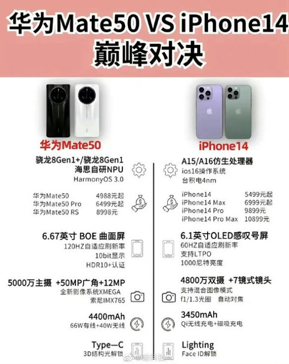 东兴苹果14维修分享iPhone14和华为mate50，应该怎么选 