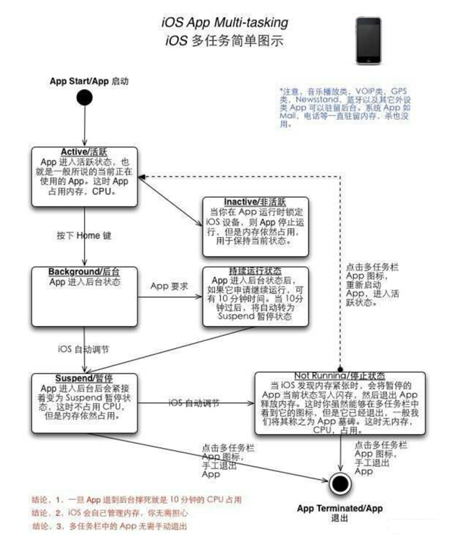 东兴苹果手机维修分享iPhone 为什么不加大内存 