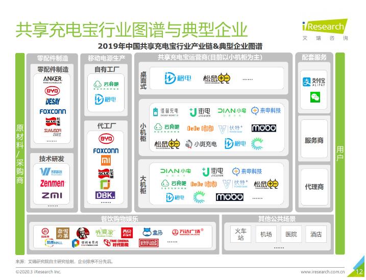 东兴苹果手机维修分享iPhone 12 如何安全使用共享充电宝 